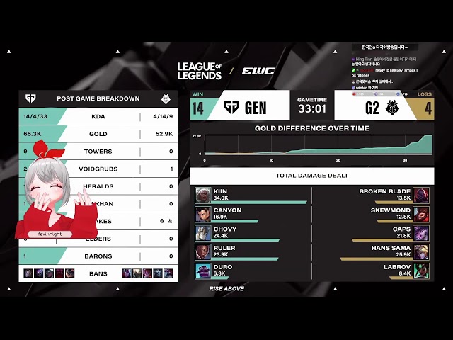 🔴 EWC DAY 4 - T1 vs AL / GENG vs G2 - SEMIFINALS ٩( ๑╹ ꇴ╹)۶
