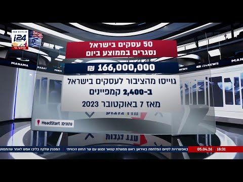 חמישים עסקים נסגרים בכל יום: כ-170 מיליון שקל גויסו במימון המונים מתחילת המלחמה