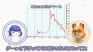 シテイルチャンネルpart12　Monacoin200万円騒動