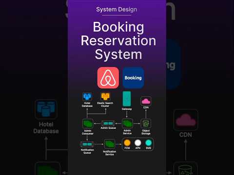 Hotel Reservation | System Design in 60 Seconds #systemdesigninterview #airbnb #hotelreservation
