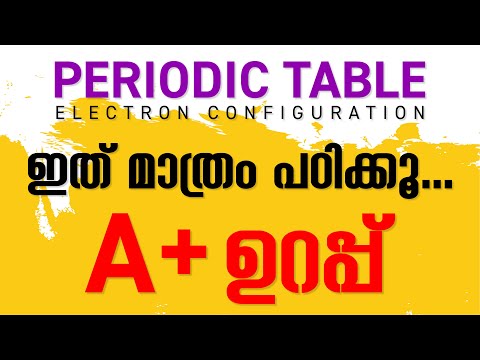 SSLC CHEMISTRY 2021 | PERIODIC TABLE AND ELECTRONIC CONFIGURATION | ALLEN SIR