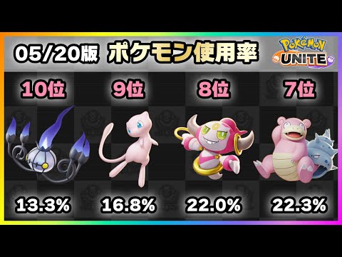 【ポケモンユナイト】グレイシア使用禁止！？上位ランカー100人のポケモン使用率ランキング！《ポケモンUNITE》