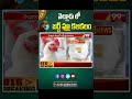 నెల్లూరు లో బర్డ్ ఫ్లూ కలకలం _ Bird flu in Nellore _ 99TV #99tvtelugulive  - 01:00 min - News - Video