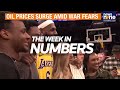 Week In Numbers: Oil Tensions, Market Moves & Lakers’ Big League Buzz | News9  - 03:51 min - News - Video