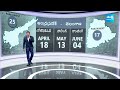 AP Election 2024: Analysis On AP Assembly & MP Election Schedule | CM Jagan | @SakshiTV  - 03:14 min - News - Video
