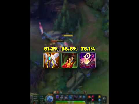Win Rates Are SO WRONG But We Found a Solution...