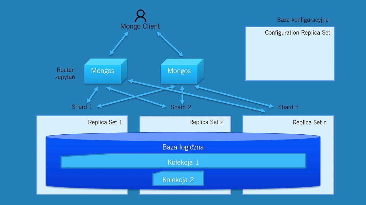 Koncepcja Zero Trust w ochronie danych, J.Niedziałkowski/Z.Szmigiero/IBM