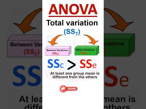 Anova ( Total Variation) #anova #onewayanova #onewayanova😩 #twowayanova #statistics #statis #shorts