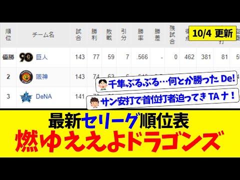 【10月4日】最新セリーグ順位表 ～燃ゆええよドラゴンズ～