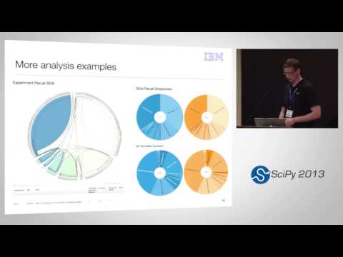 Image from Analyzing IBM Watson experiments with IPython Notebook; SciPy 2013 Presentation