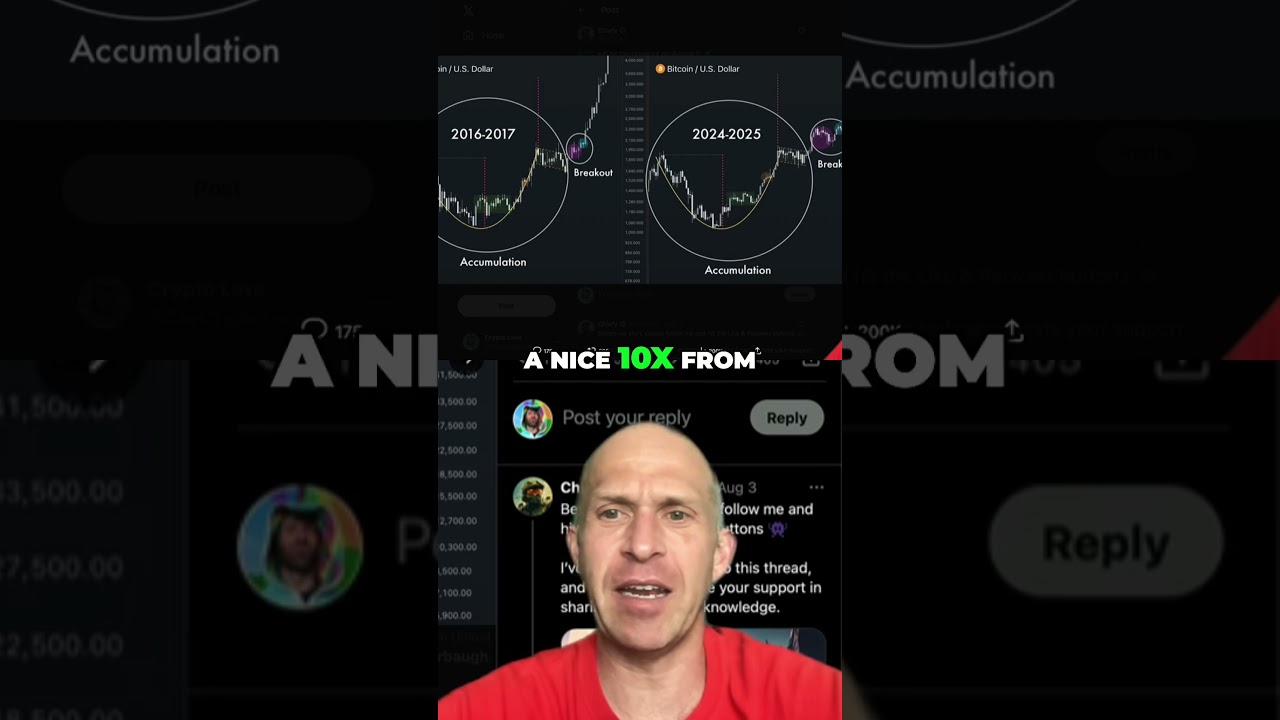 Bitcoin's Epic Breakout: Can History Repeat & Make You Rich? BitcoinBreakout HistoryRepeats