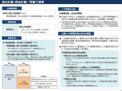 「大阪・夢洲地区特定複合観光施設区域の整備に関する計画」の概要に関する説明動画