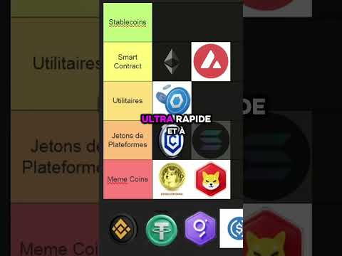 Tu investis dans quelle catégorie, toi ? Dis-le moi en commentaire ! »_ 🚀 #crypto #ethereum #solana