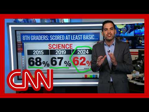 'This is scary stuff': Harry Enten on US students' proficiency decline