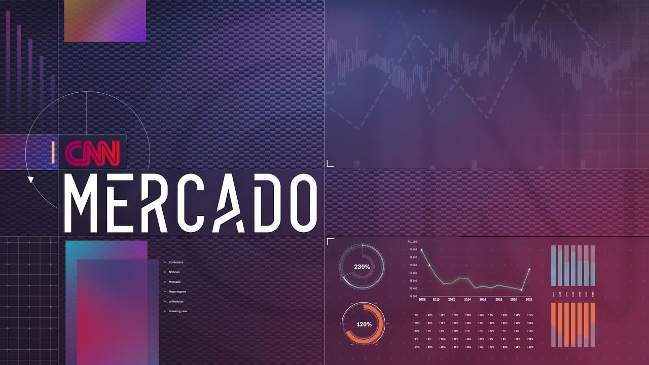 Mercado reduz previsão para IPCA pela 5ª semana seguida | CNN MERCADO