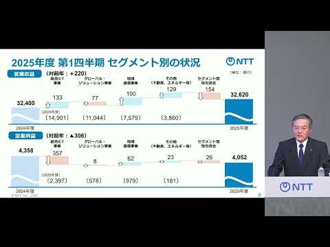 2025年度 NTT第1四半期決算会見