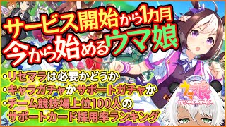 サービス開始から1か月、今から始めるウマ娘【初心者向け/リセマラ等/DMM版】