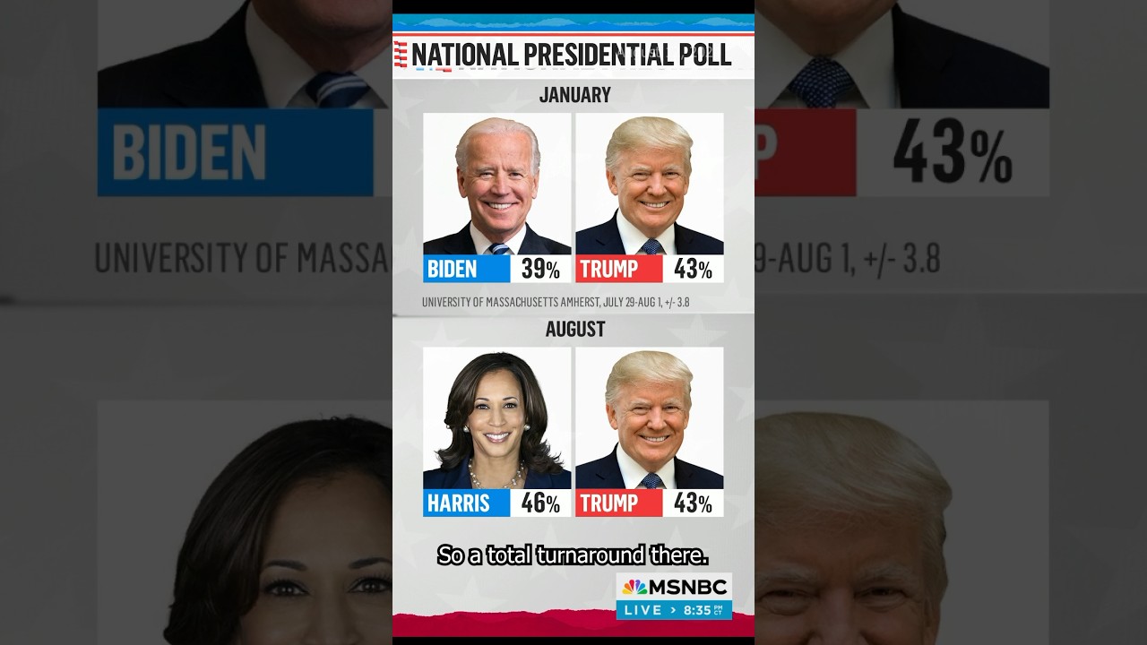 Maddow on presidential polls: 'A total turnaround'