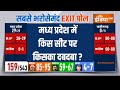 Madhya Pradesh Exit Poll: मध्य प्रदेश में किस सीट पर किसका दबदबा?..देखें Detail रिपोर्ट