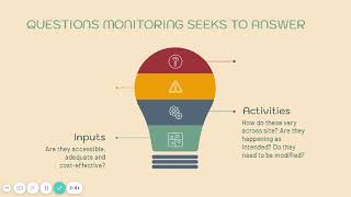 Project Monitoring & Evaluation explained | 1 - What is Monitoring?