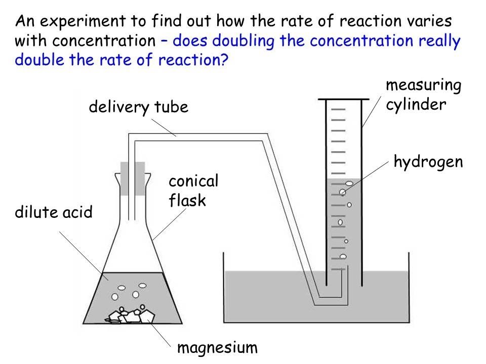 IGCSE Chemistry Rates Of Reaction YouTube IGCSE Chemistry Rates Of Reaction YouTube