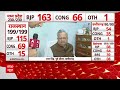 Assembly Election Results : रमन सिंह ने बताए वो 2 मुद्दे जिस पर छत्तीसगढ़ की जनता ने जताया भरोसा  - 02:49 min - News - Video
