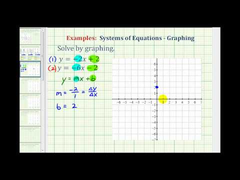 Ex 1: Solve a System of Equations by Graphing ( Video ) | Algebra | CK ...