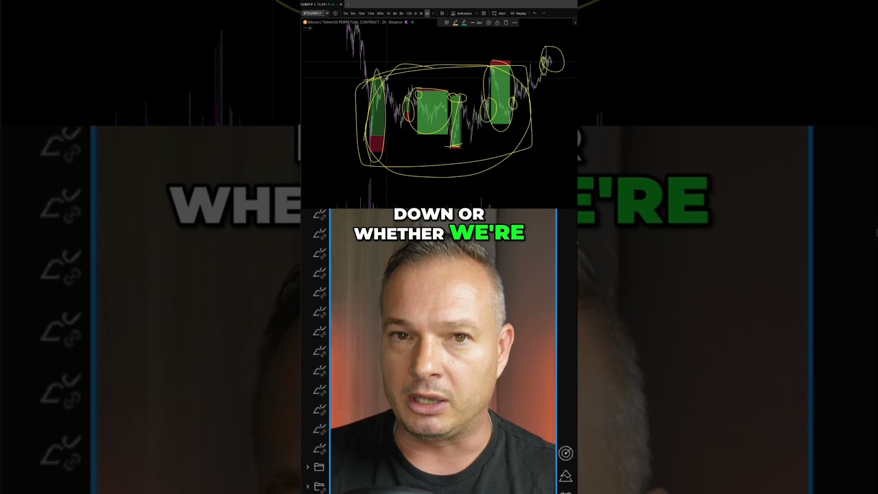 Can you Predict the Market... Great! Did You Make Money? trading crypto cryptocurrency bitcoin