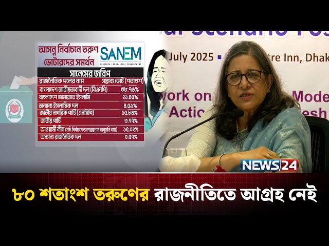 ত্রয়োদশ নির্বাচনে ভোট নিয়ে জরিপ, কে পাচ্ছে কত ভোট?  | সানেম জরিপ | নির্বাচন ২০২৫ | News24