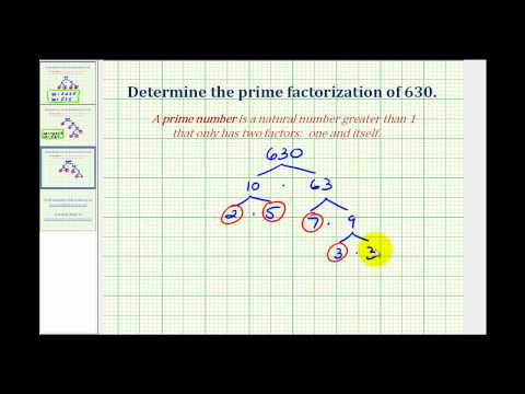 Prime Factorization ( Video ) | Arithmetic | CK-12 Foundation