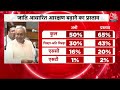 LIVE: 7 पॉइंट में समझिए जाति आरक्षण का दांव और दावा! | Bihar Politics | Bihar Caste Census | Bihar  - 00:00 min - News - Video