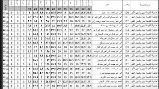 نتيجة الشهادة الاعدادية 2019 ( أخر الاخبار بتاريخ 1-6-2019) ...