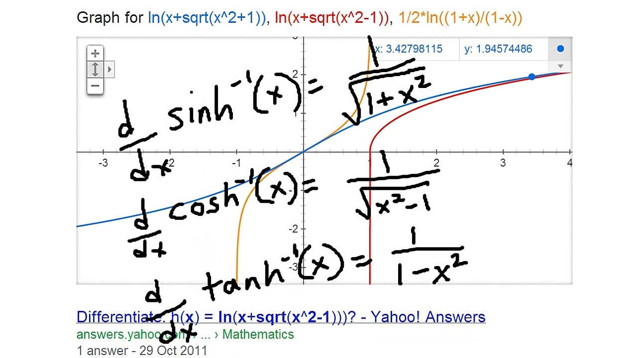 derivative-of-inverse-hyperbolic-functions-inverse-sinh-x-cosh-x