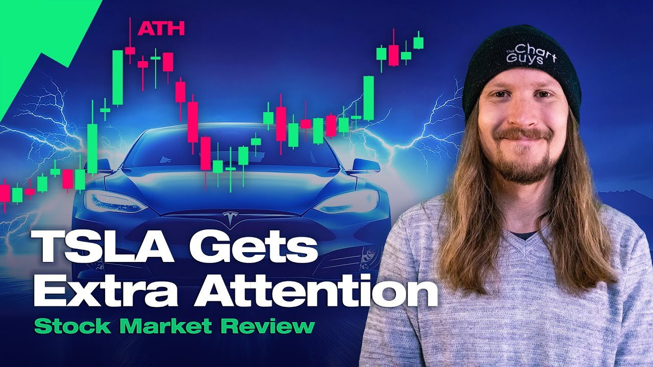 Can TSLA Cup and Handle?