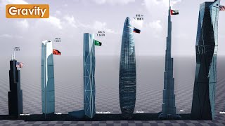 Top 50 najvyšších budov sveta