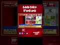 ఓటమి దిశగా కొడాలి నాని | Kodali Nani | AP Election Result 2024 | 99TV
