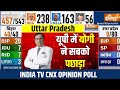 Election 2024 Opinion Poll Uttar Pradesh LIVE: यूपी की 80 सीटों पर सीएम योगी ने लहराया परचम | BJP