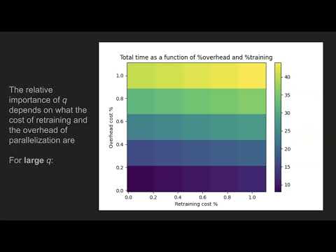 Adaptive Batch Sizes for Bayesian Optimization of Reaction Yield