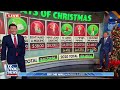 How inflation stole Christmas: Common gifts increase in price this holiday season  - 03:50 min - News - Video