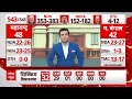 Uttarakhand Exit Poll 2024: उत्तराखंड में कांग्रेस का सूपड़ा साफ, BJP के खाते में जा सकती हैं 5 सीट - 04:00 min - News - Video