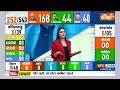 Tamilnadu Opinion Poll 2024: मोदी के साउथ दौरे के बाद क्या कहता है तमिलनाडु का ओपिनियन पोल? India Tv  - 05:43 min - News - Video
