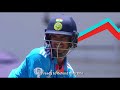 The Boys In Blue Gear up for Semi Final Challenge in SAF | ICC U19 CWC 2024  - 00:20 min - News - Video