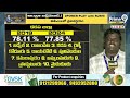 రికార్డు బద్దలు కొట్టిన కడప..ప్రజలు సరైన నిర్ణయం | Kadapa Polling Ratio | AP Election | Prime9 News  - 03:36 min - News - Video