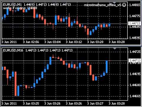 Forex trading machine avi frister