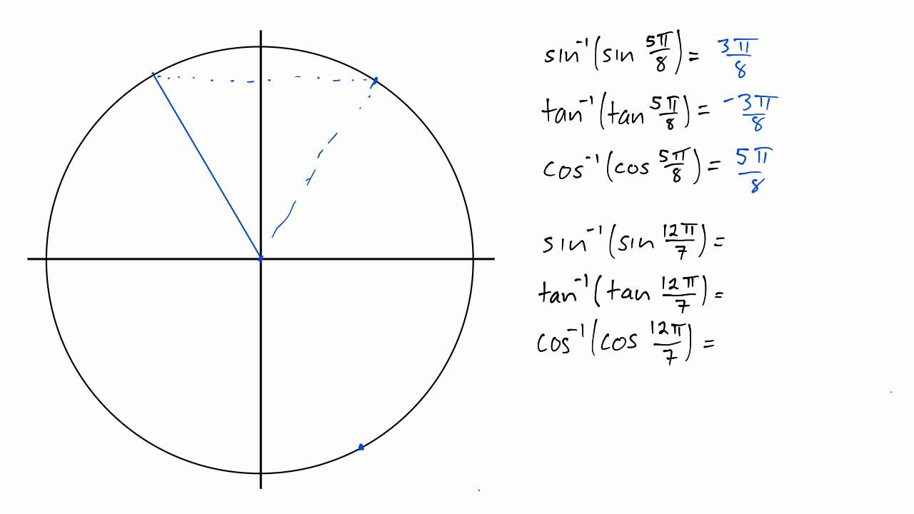 5 пи на 8. Пи на 4. Cos пи на 4. Cos пи на 3. Sin пи на 4.