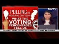 Chhattisgarhs Maoist-Hit Districts Voted Today - What Was On Voters Agenda? | Battle For States - 11:45 min - News - Video
