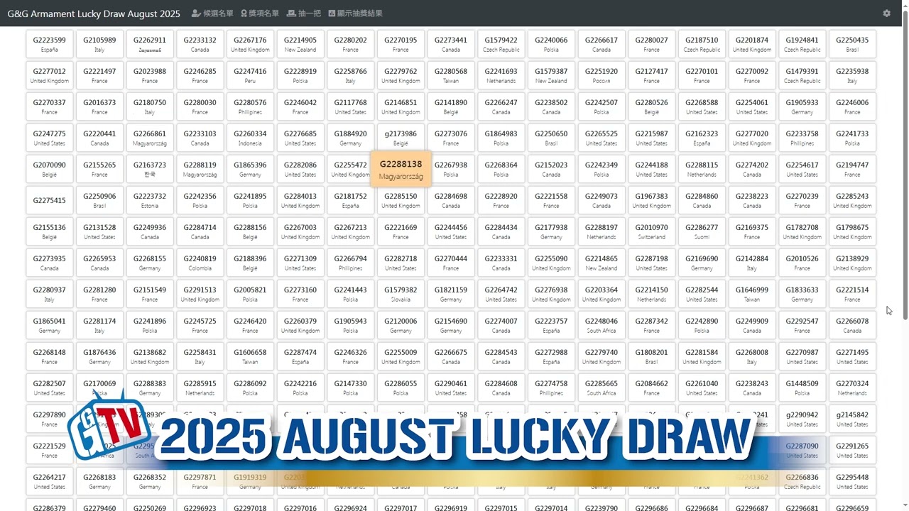 G&G Armament Lucky Draw August 2025