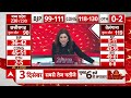 C Voter Survey : ओपिनियन पोल में Congress-BJP की सीटों पर दिखे चौंकाने वाले नतीजे | ABP Opinion Poll - 03:17 min - News - Video