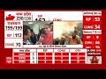 Assembly Election Result: एमपी में अपनी अगली भूमिका पर शिवराज सिंह चौहान ने दिए बड़े संकेत |ABP News  - 01:59 min - News - Video