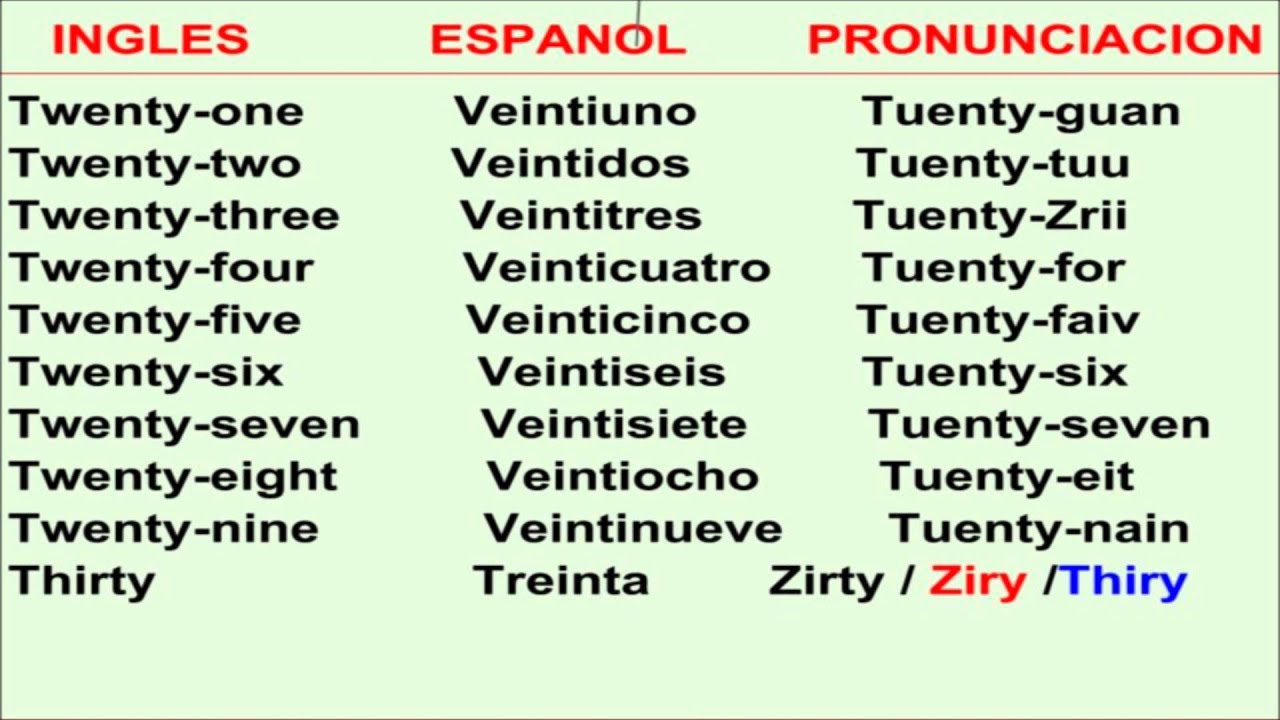 Aprende Ingles Numeros Del 21 Al 30 En Ingles English